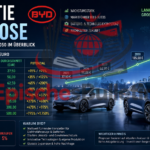 byd aktie prognose