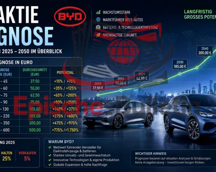 byd aktie prognose