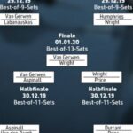 dart wm spielplan